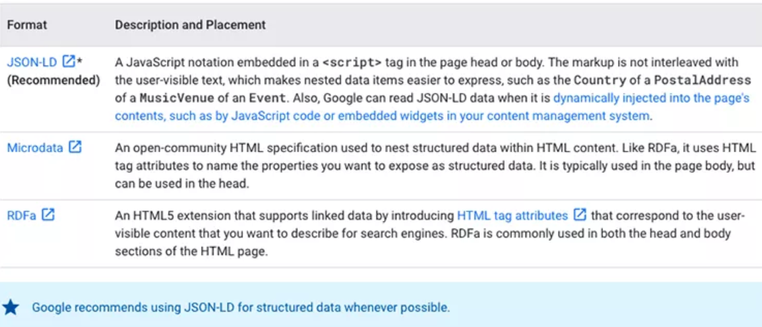 structure data
